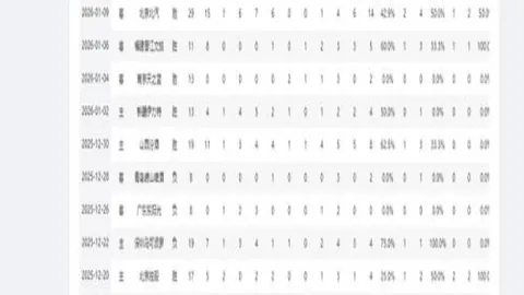 “杜兰特脚踝小伤却错过连续客场之旅，遗憾不已！”